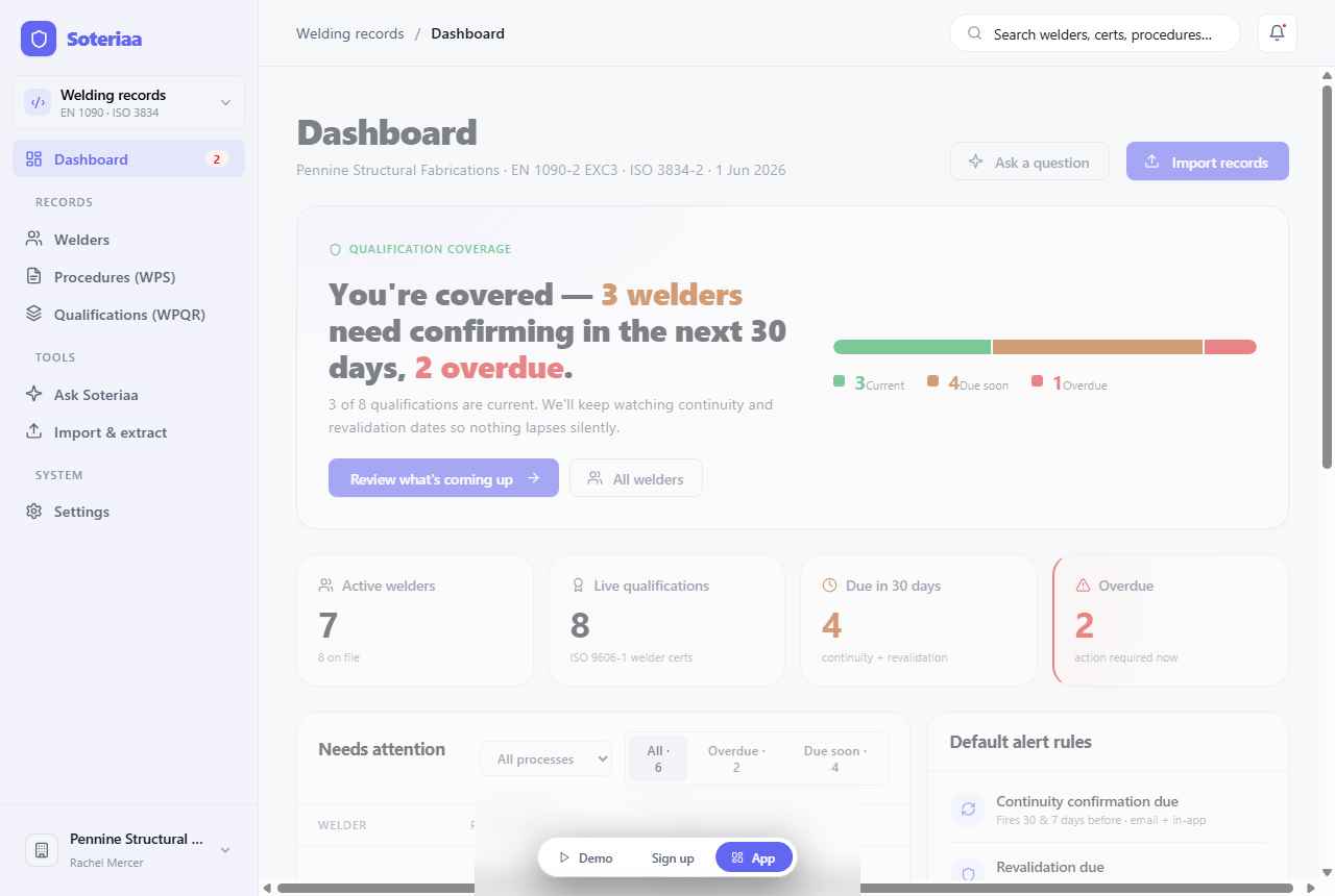 Alerts page mockup