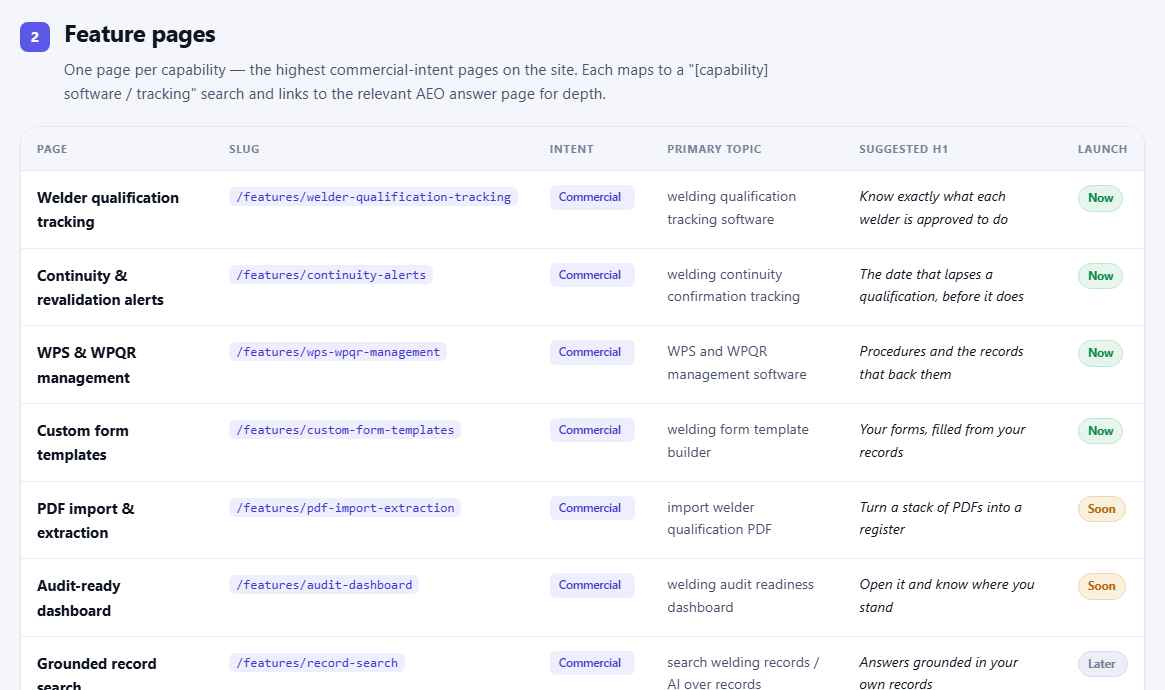 WPS and WPQR linkage mockup